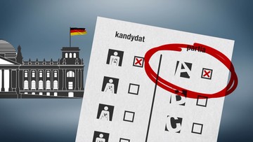 23-09-2017 13:23 Niemiecki system wyborczy. Tak będą głosować za Odrą