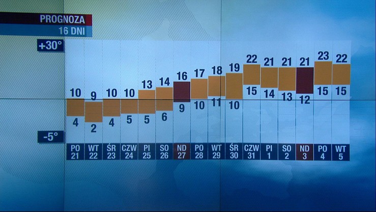 Nawet do 23 stopni Celsjusza. Taki będzie początek kwietnia