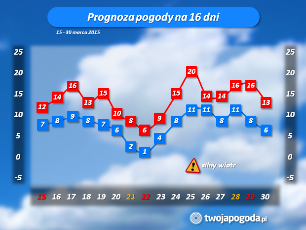 Prognoza 16 Dniowa Jaka Pogoda Do Końca Marca Twojapogodapl